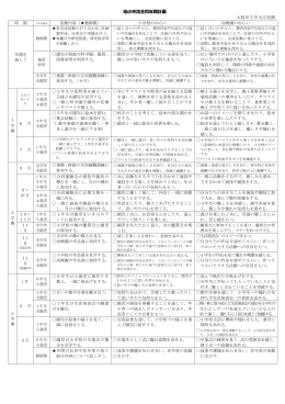 幼小交流合同年間計画 大阪市立中大江校園