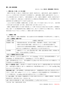 土壌と植栽基盤