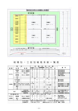 樹 種 別 ・ 工 区 別 植 栽 本 数 一 覧 表