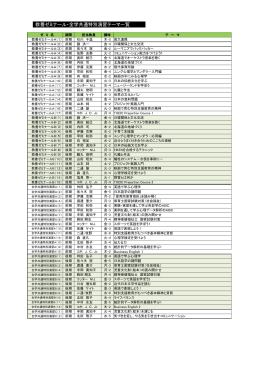教養ゼミナール及び全学共通特別演習のテーマ一覧はこちら （PDF