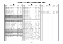 平成27年度 水戸地区 教養科目時間割表≪人文学部／後学期≫