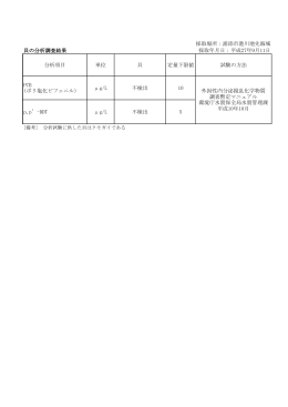 採取場所：浦添市港川地先海域 貝の分析調査結果 採取年月日：平成27