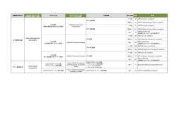 日立CBTポータル Hitachi CBT Portal 日本能率協会 Yahoo Japan