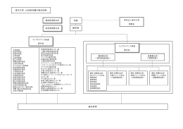 東洋大学 公的研究費の責任体制 学長 副学長 研究者等