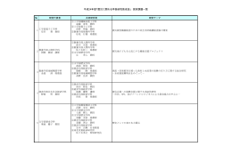 平成24年度「震災に関わる学長研究助成金」 採択課題