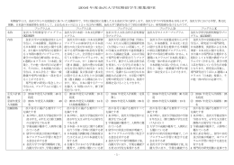2016 年度金沢大学短期留学生募集要項