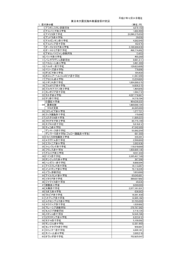 東日本大震災海外救援金受付状況