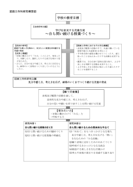 ～自ら問い続ける授業づくり～
