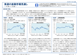 来週の金融市場見通し