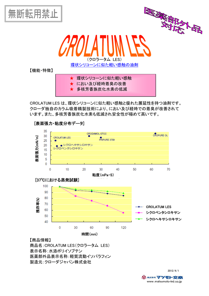 クロラータム Les 環状シリコーンに似た軽い感触の油剤 機能 特徴