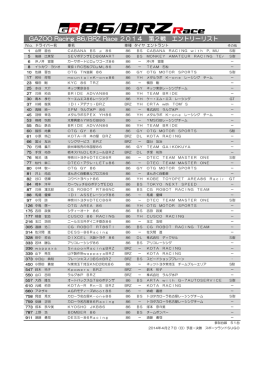 GAZOO Racing 86/BRZ Race 2014 第2戦 エントリーリスト