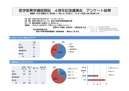 医学教育学講座開設 4周年記念講演会 アンケート結果