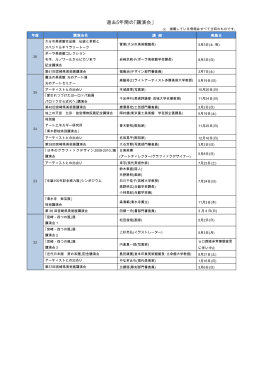 過去5年間の｢講演会｣