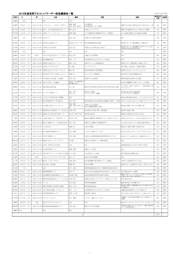 2015年度世界アルツハイマーデー記念講演会一覧