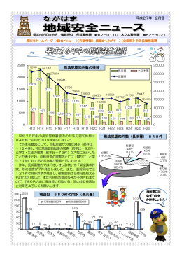 刑法犯認知件数の推移 刑法犯認知件数（長浜署） 848件 窃盗犯 580