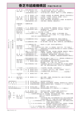 香芝市組織機構図（平成27年4月1日時点）