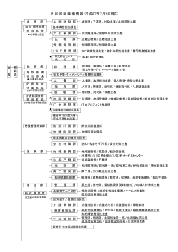 平成27年度渋谷区組織・機構図 （PDF 259KB）