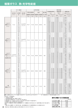 複層ガラス 熱・光学性能値