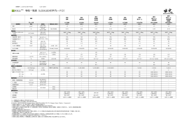光学系グレード物性表一覧PDF
