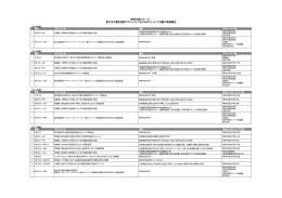 神田外語グループ 東日本大震災復興プロジェクトにおける