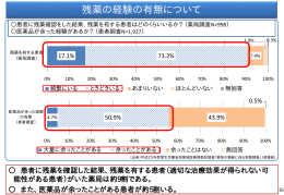 残薬の経験の有無について