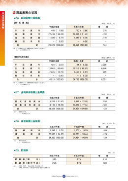 【期 末 残 高】 【期中平均残高】