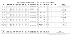 伊豆方面特急列車主要駅時刻表（上り） 10月1日～11月30日運転分