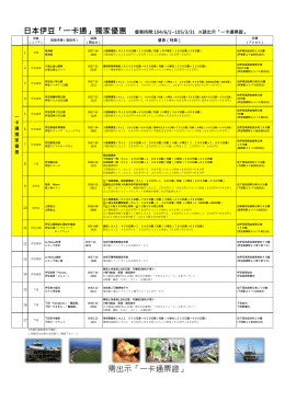 需出示「一卡通票證」