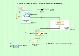 伊方発電所3号機 非常用ディーゼル発電機冷却水系統概略図