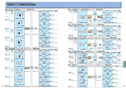 冷却用カプラ接続対応早見表