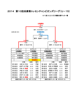 2014 第10回兵庫県トレセンチャンピオンズリーグ（U－15）