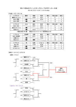 第25回仙台チャンピオンズカップ少年サッカー大会