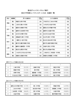 参加チーム一覧