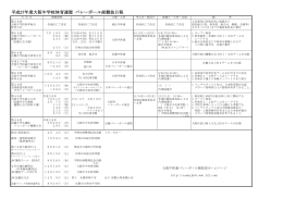 平成27年度大阪中体連バレーボール競技部大会日程
