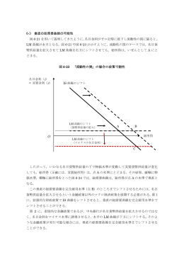 6-3 垂直の総需要曲線の可能性 図 6-21 を用いて説明してきたように