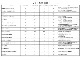 リ フ ト 乗 車 規 定