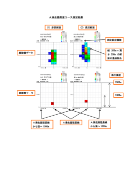 A滑走路高度コース測定結果