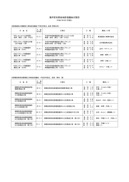 平成27年4月現在の地区協議会の現状