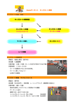 Aoneサーキット キッズカート教室 キッズカート体験 概要