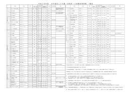平成28年度市内認定こども園・保育所・小規模保育事業一覧表