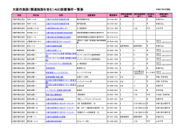大阪市施設（関連施設を含む）AED設置場所一覧表
