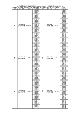 ※教室は「2015年度 国際政治学科 必修外国語 授業時間割表 ＜1年生