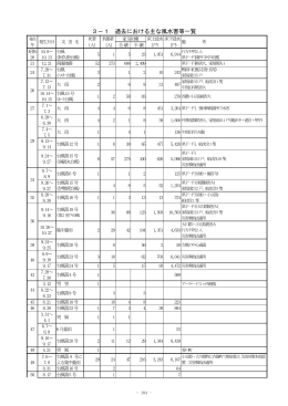 3 災害に関する記録等