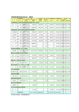 事業実施地区一覧