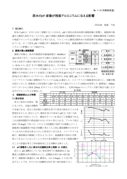 原水のpH 変動が残留アルミニウムに与える影響