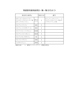 残留動物薬検査項目一覧一覧(はちみつ)