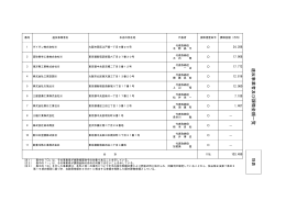別表(課徴金額一覧)（PDF：87KB）