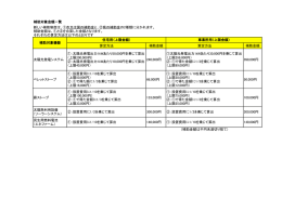 補助金額の算定方法（PDF：59KB）