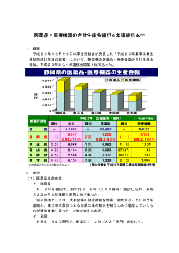 静岡県の医薬品・医療機器の生産金額