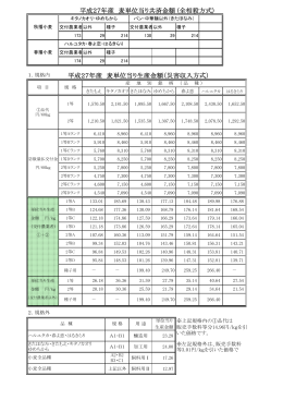 平成27年産 麦単位当り共済金額 (全相殺方式) 平成27年産 麦単位当り